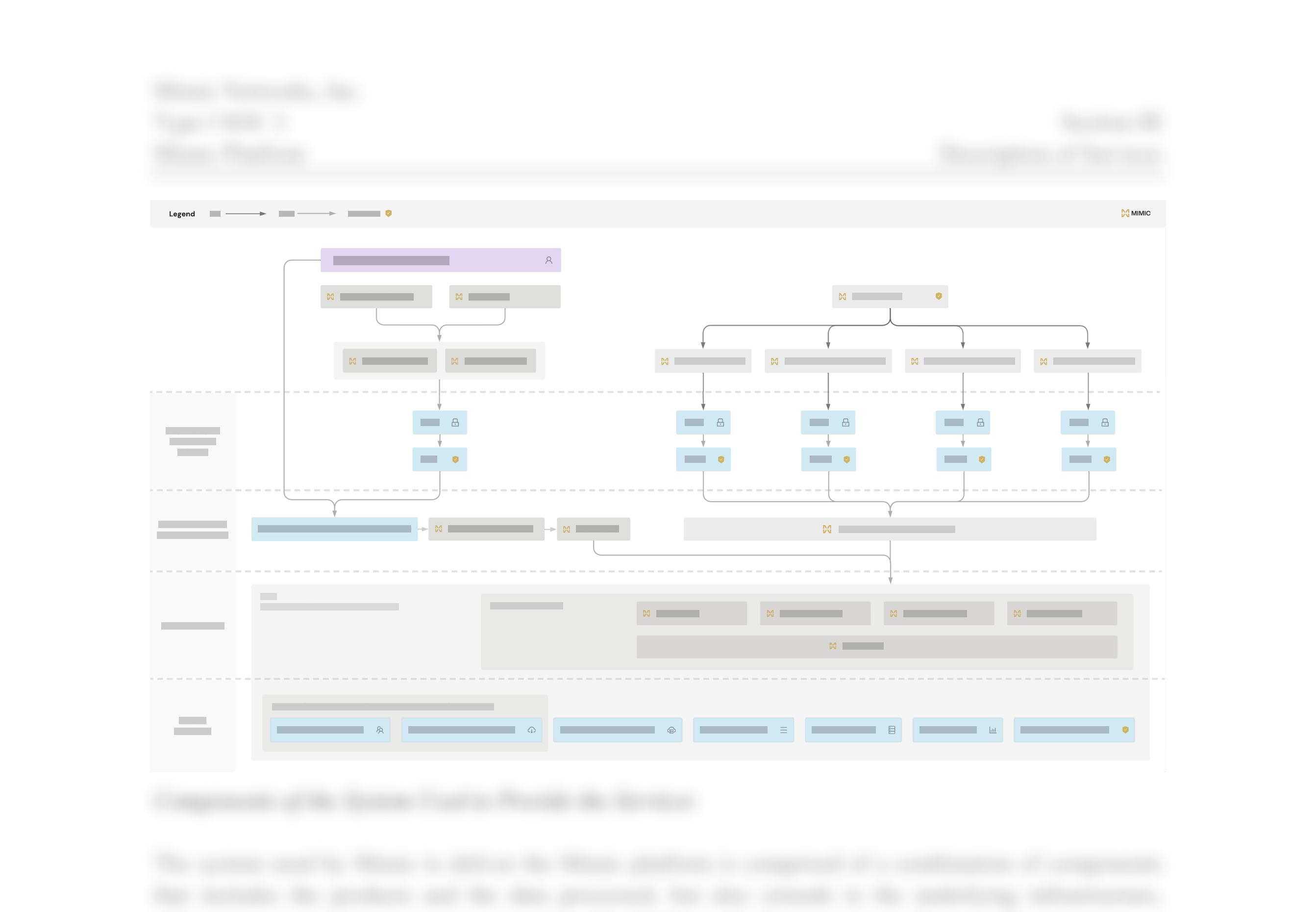 Architecture diagram for a white paper